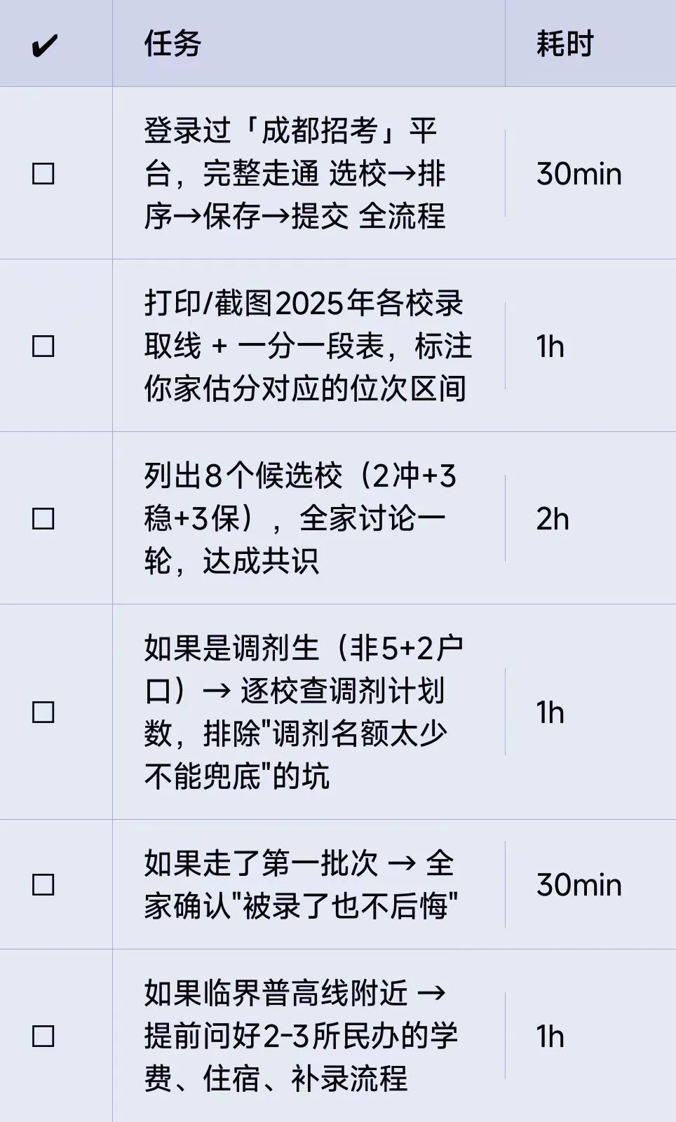 2026成都中考必看:模拟填报结束别摆烂!6大关键事项抓紧做,拿捏正式志愿填报-第6张图片-四季读书网 2026成都中考必看:模拟填报结束别摆烂!6大关键事项抓紧做,拿捏正式志愿填报-第6张图片-四季读书网