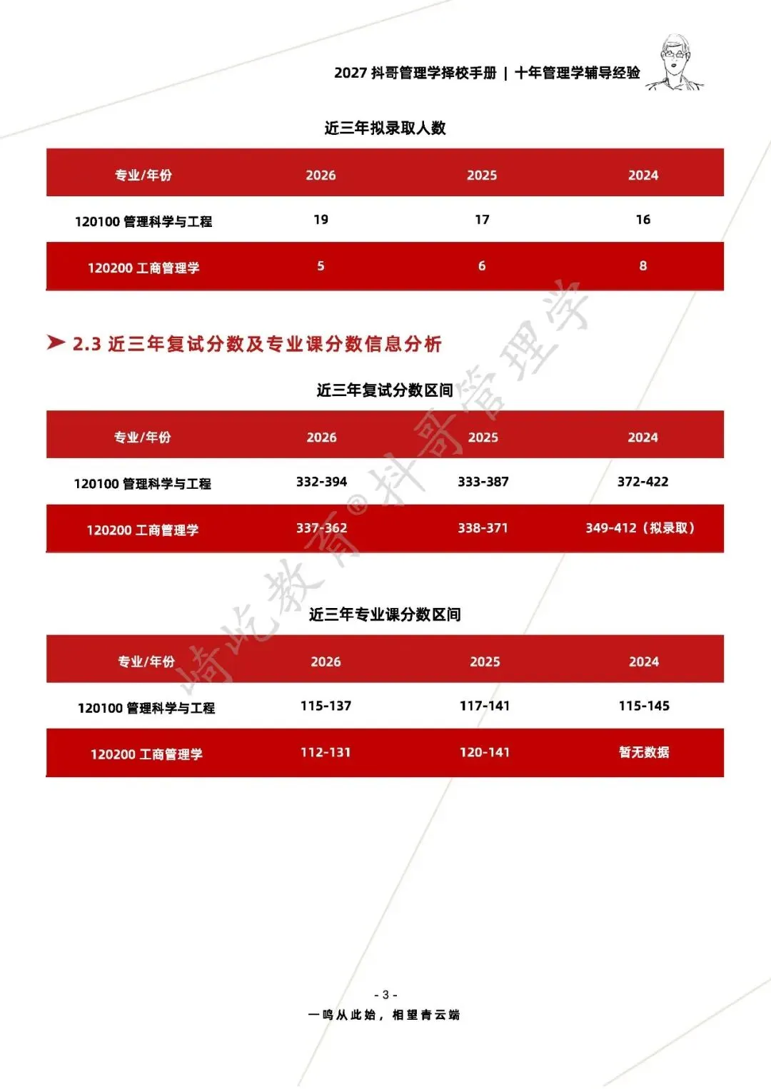 【27/28考研】中国地质大学(北京)836管理学|初试招生简章|三年录取数据、分数线|难度评估|复试比例|资料讲义-第5张图片-四季读书网 【27/28考研】中国地质大学(北京)836管理学|初试招生简章|三年录取数据、分数线|难度评估|复试比例|资料讲义-第5张图片-四季读书网