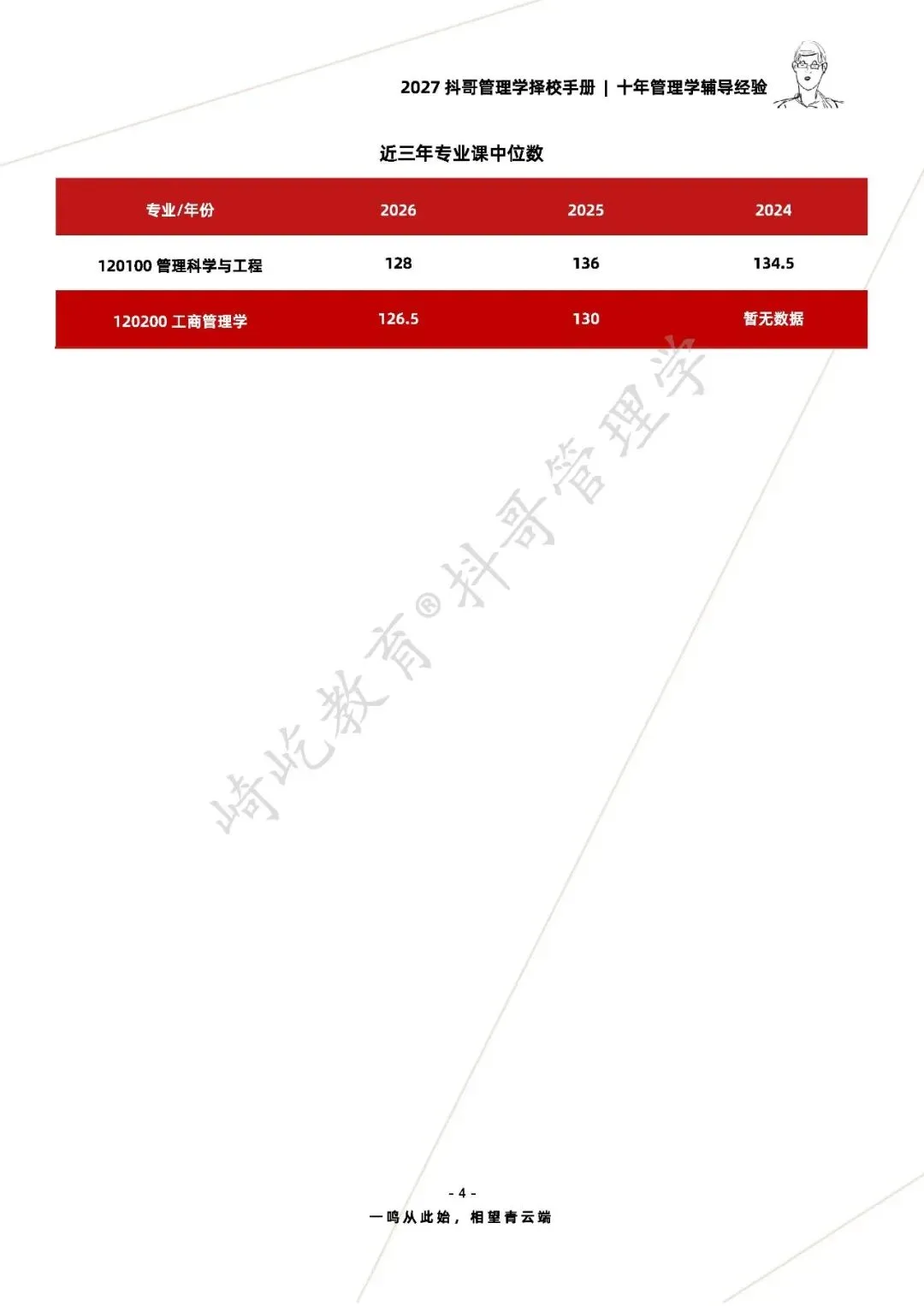 【27/28考研】中国地质大学(北京)836管理学|初试招生简章|三年录取数据、分数线|难度评估|复试比例|资料讲义-第6张图片-四季读书网 【27/28考研】中国地质大学(北京)836管理学|初试招生简章|三年录取数据、分数线|难度评估|复试比例|资料讲义-第6张图片-四季读书网