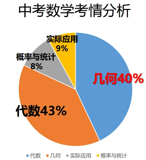 26中考后更明显了...初中将成为普通家庭托举孩子的最后机会!-第7张图片-四季读书网