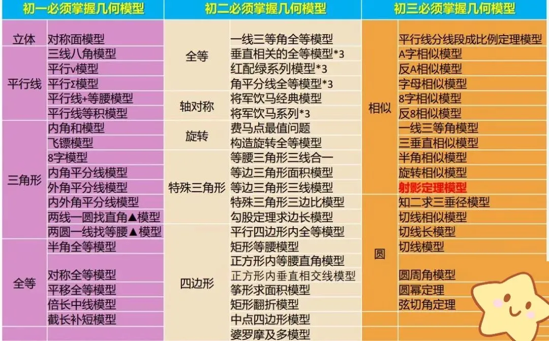 26中考后更明显了...初中将成为普通家庭托举孩子的最后机会!-第12张图片-四季读书网