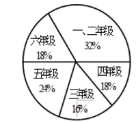 六年级下册数学期末试卷及附参考答案,打印练习!-第12张图片-四季读书网