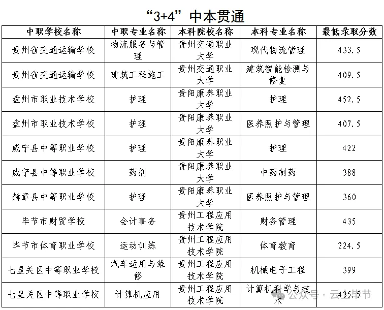 2023-2025年毕节中考各学校录取分数线-第1张图片-四季读书网