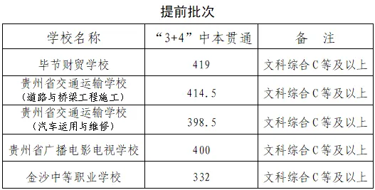 2023-2025年毕节中考各学校录取分数线-第12张图片-四季读书网