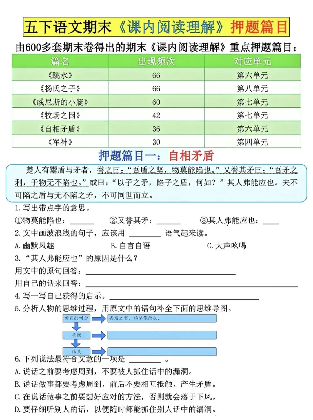 期末复习丨整理了课内阅读押题真题篇目整理,期末阅读不丢分!-第1张图片-四季读书网 期末复习丨整理了课内阅读押题真题篇目整理,期末阅读不丢分!-第1张图片-四季读书网