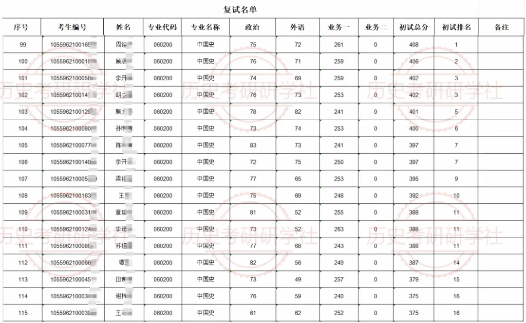 27历史学考研院校考情丨暨南大学招生人数丨分数线丨历年真题丨参考书目-第10张图片-四季读书网 27历史学考研院校考情丨暨南大学招生人数丨分数线丨历年真题丨参考书目-第10张图片-四季读书网