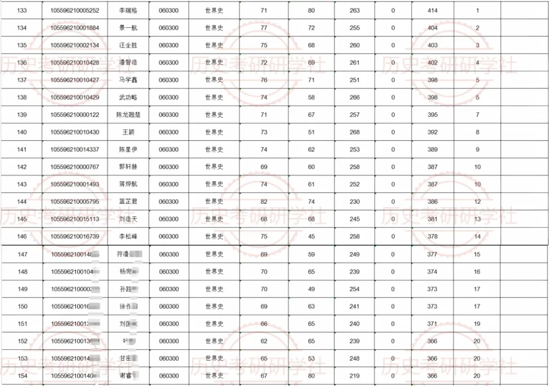 27历史学考研院校考情丨暨南大学招生人数丨分数线丨历年真题丨参考书目-第12张图片-四季读书网 27历史学考研院校考情丨暨南大学招生人数丨分数线丨历年真题丨参考书目-第12张图片-四季读书网
