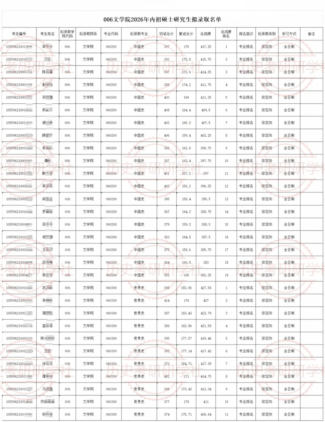 27历史学考研院校考情丨暨南大学招生人数丨分数线丨历年真题丨参考书目-第14张图片-四季读书网 27历史学考研院校考情丨暨南大学招生人数丨分数线丨历年真题丨参考书目-第14张图片-四季读书网