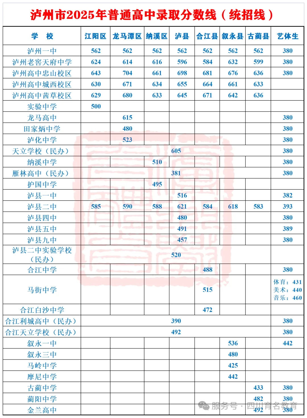 2026年四川省各地市州中考录取线一览(参考2025)-第6张图片-四季读书网