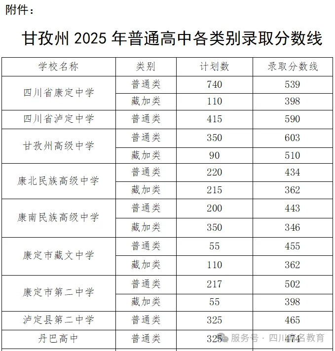 2026年四川省各地市州中考录取线一览(参考2025)-第11张图片-四季读书网