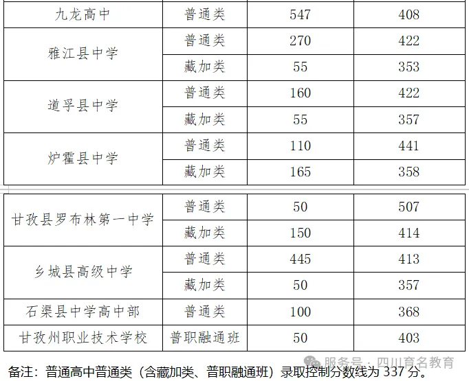 2026年四川省各地市州中考录取线一览(参考2025)-第12张图片-四季读书网