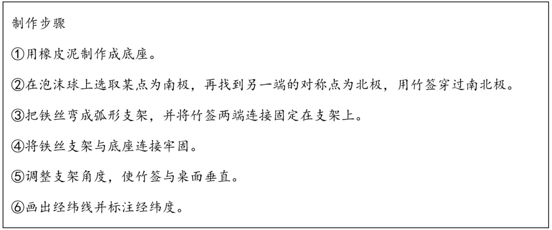 打卡中考 | 地球仪制作(021)-第5张图片-四季读书网