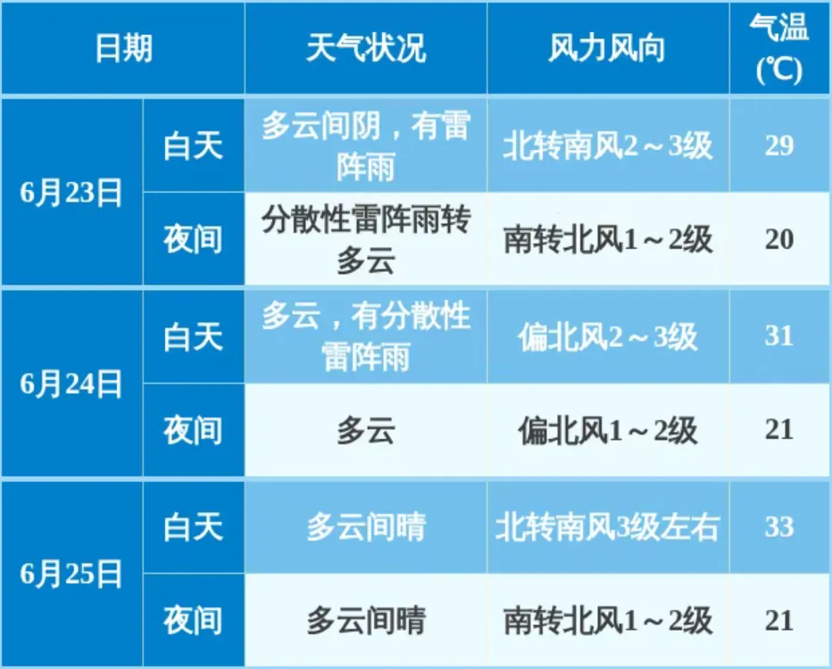 北京中考今日开考,12.6万人报考!作文题公布!中考工作向高考看齐:手机+智能设备带不进考场、交通护考+身份证“三速办”就位-第2张图片-四季读书网 北京中考今日开考,12.6万人报考!作文题公布!中考工作向高考看齐:手机+智能设备带不进考场、交通护考+身份证“三速办”就位-第2张图片-四季读书网