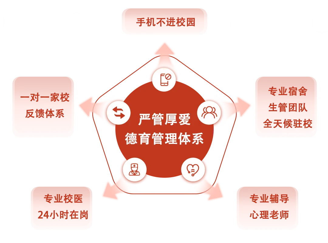 中考排名2万~3.3万名!择校首选!-第14张图片-四季读书网