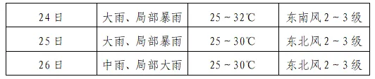 中考天气速递 | 乘风破浪,无惧风雨!宜州区中考期间天气请查收→-第3张图片-四季读书网 中考天气速递 | 乘风破浪,无惧风雨!宜州区中考期间天气请查收→-第3张图片-四季读书网
