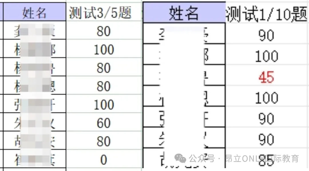 在上海,中考后学雅思,到底早不早?进可攻高考135+,退可守国际高中/出国!-第20张图片-四季读书网