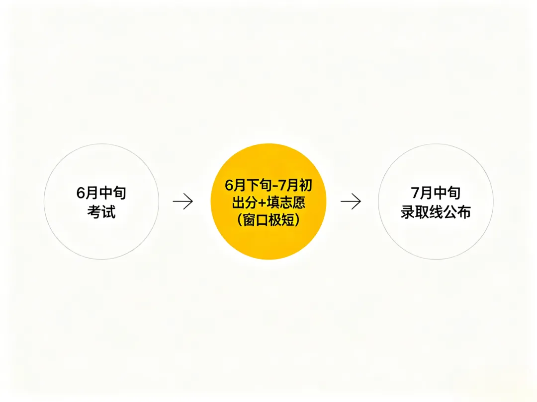 中考志愿填报,这7个规则90%的家长都不知道-第1张图片-四季读书网 中考志愿填报,这7个规则90%的家长都不知道-第1张图片-四季读书网