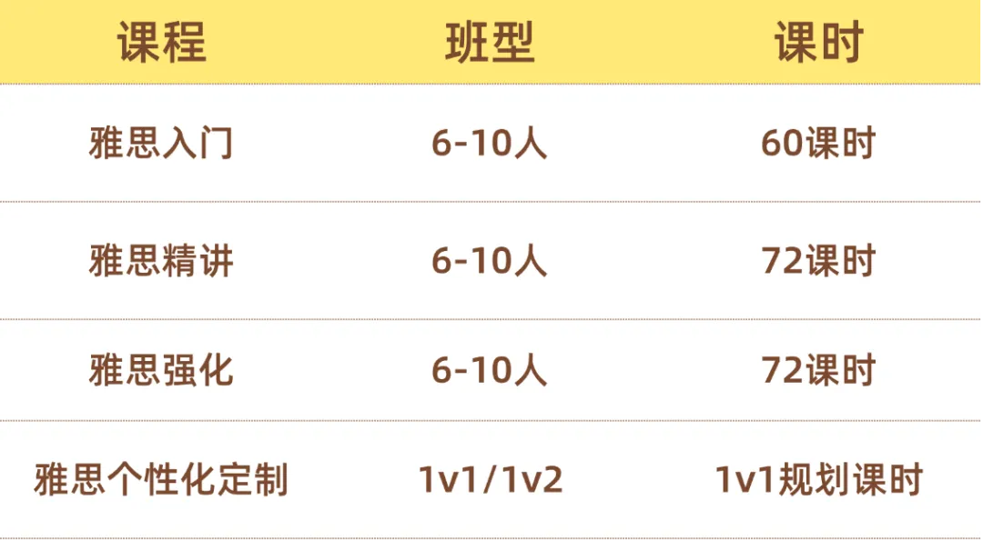 中考后学雅思,这个暑假提前拉开差距-第5张图片-四季读书网 中考后学雅思,这个暑假提前拉开差距-第5张图片-四季读书网