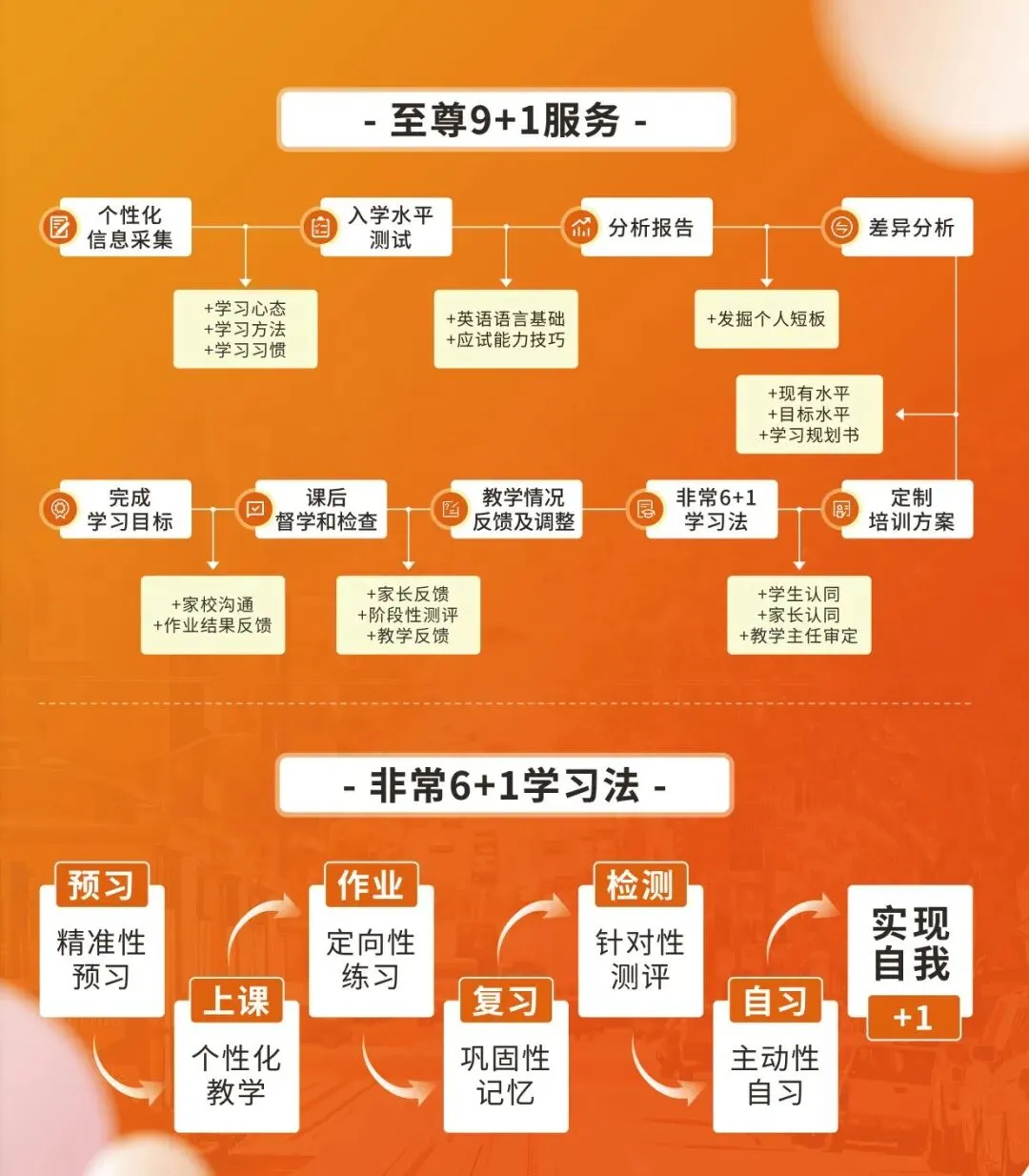 中考后学雅思,这个暑假提前拉开差距-第25张图片-四季读书网 中考后学雅思,这个暑假提前拉开差距-第25张图片-四季读书网