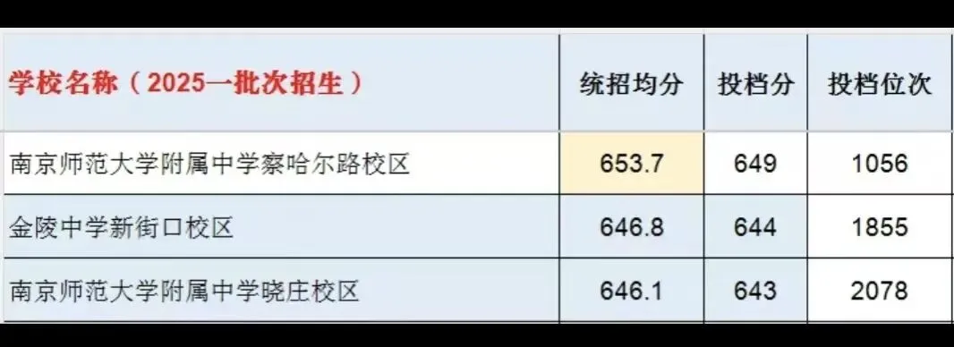 南京中考统招赛道全景:适配考生、分数段、竞争逻辑详解-第2张图片-四季读书网