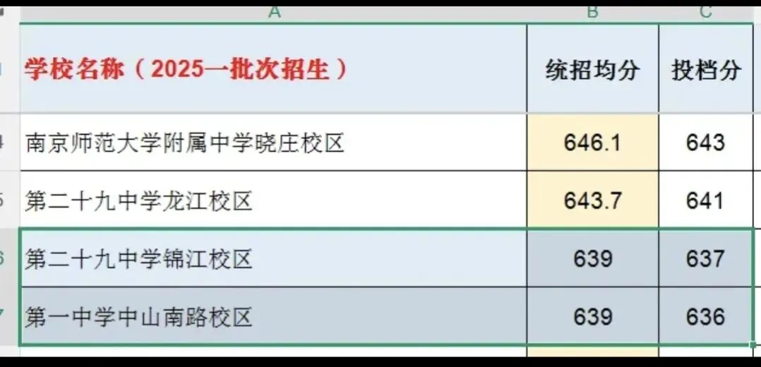 南京中考统招赛道全景:适配考生、分数段、竞争逻辑详解-第3张图片-四季读书网