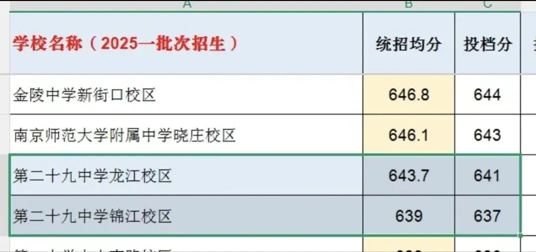 南京中考统招赛道全景:适配考生、分数段、竞争逻辑详解-第4张图片-四季读书网