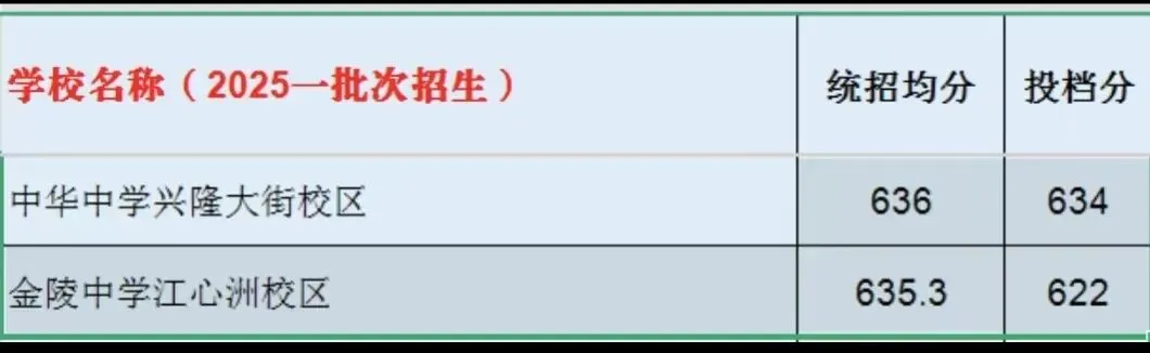 南京中考统招赛道全景:适配考生、分数段、竞争逻辑详解-第5张图片-四季读书网