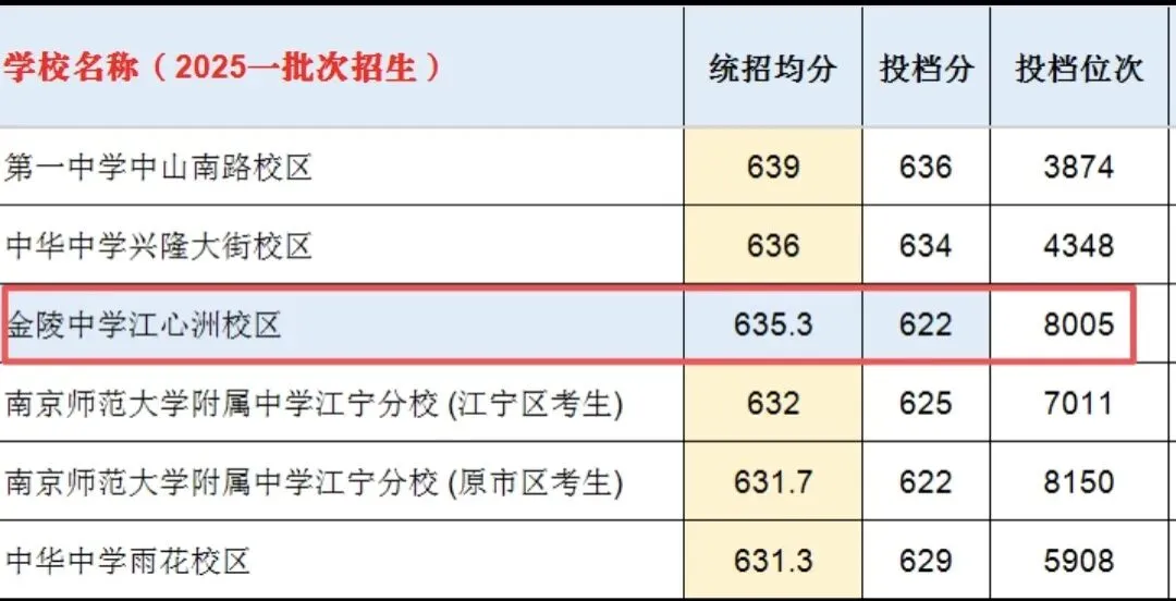 南京中考统招赛道全景:适配考生、分数段、竞争逻辑详解-第6张图片-四季读书网