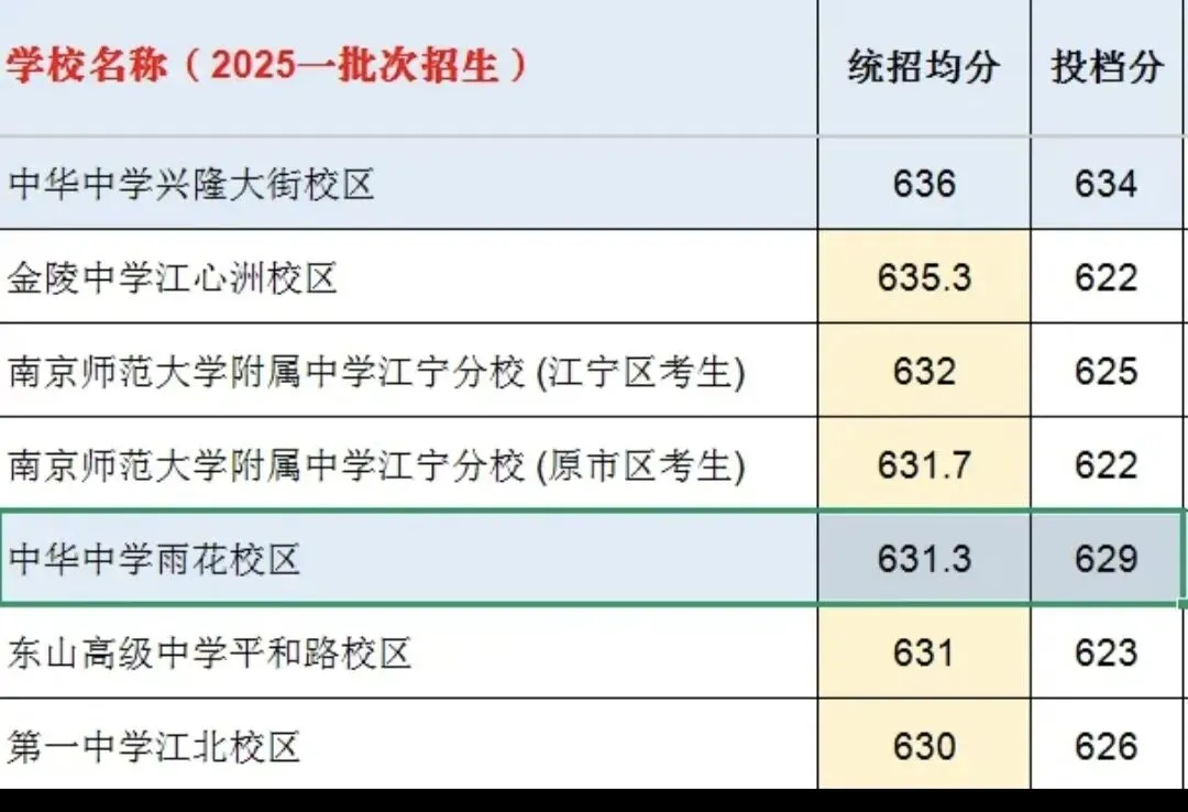 南京中考统招赛道全景:适配考生、分数段、竞争逻辑详解-第7张图片-四季读书网