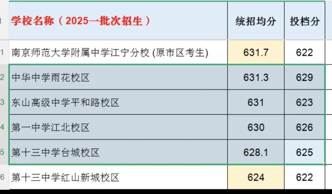 南京中考统招赛道全景:适配考生、分数段、竞争逻辑详解-第8张图片-四季读书网