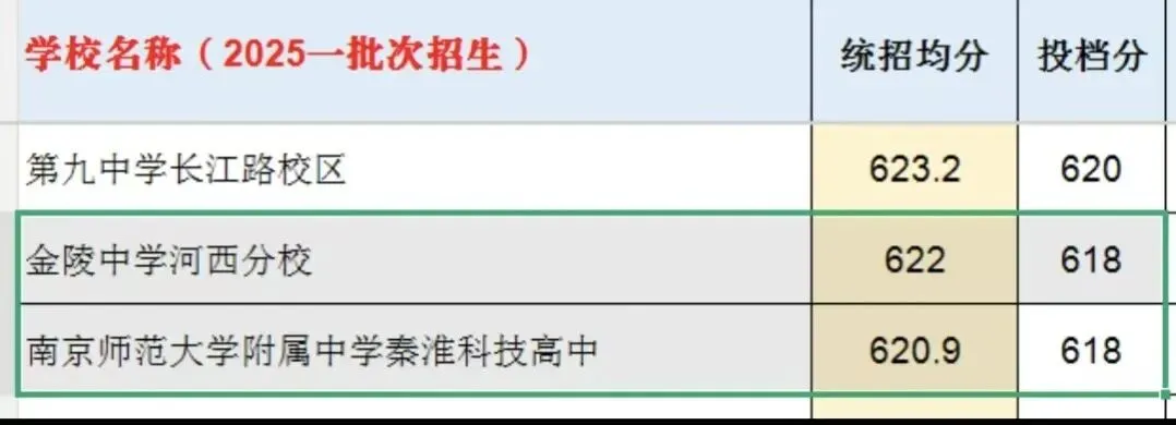 南京中考统招赛道全景:适配考生、分数段、竞争逻辑详解-第9张图片-四季读书网