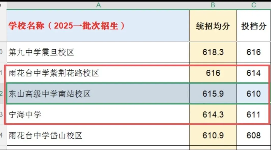 南京中考统招赛道全景:适配考生、分数段、竞争逻辑详解-第10张图片-四季读书网