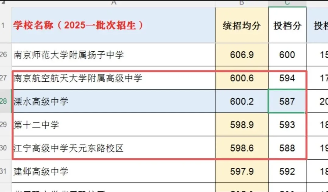 南京中考统招赛道全景:适配考生、分数段、竞争逻辑详解-第11张图片-四季读书网