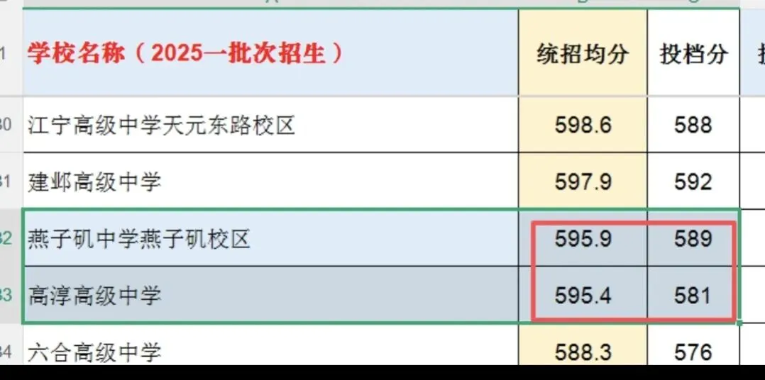 南京中考统招赛道全景:适配考生、分数段、竞争逻辑详解-第12张图片-四季读书网