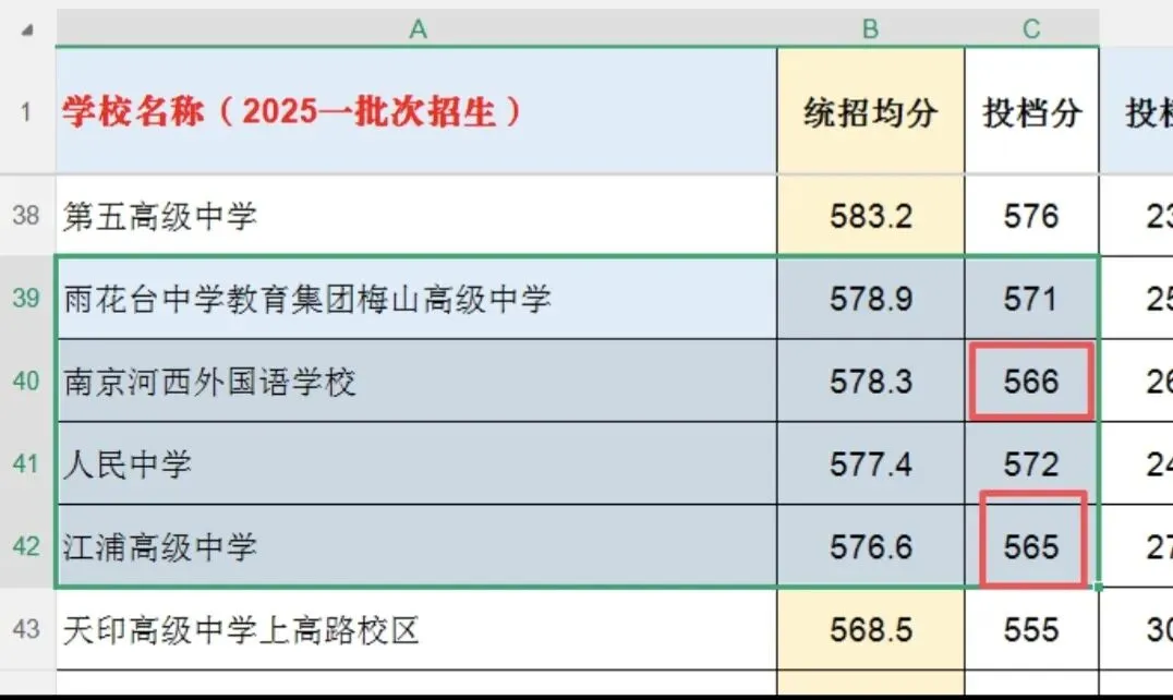 南京中考统招赛道全景:适配考生、分数段、竞争逻辑详解-第13张图片-四季读书网