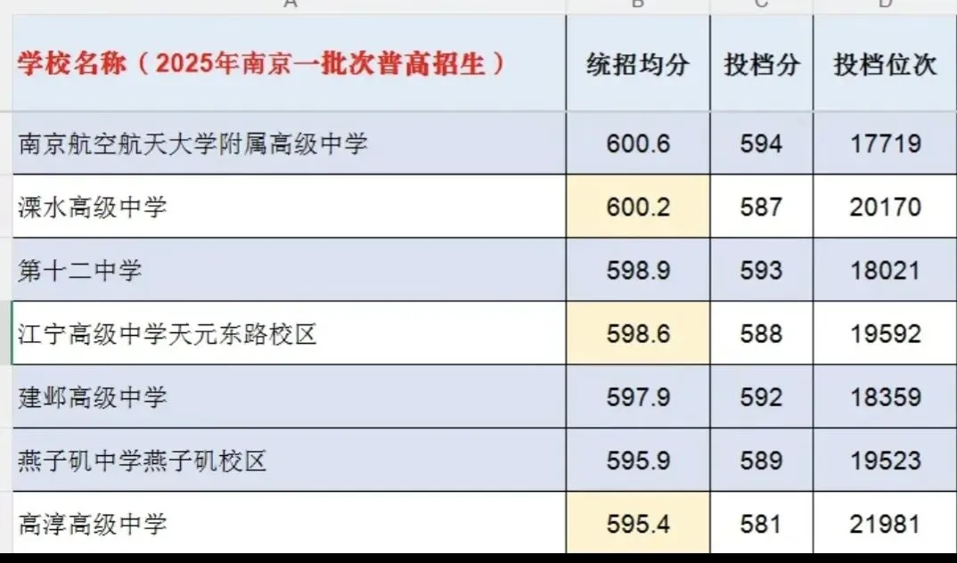 南京中考统招赛道全景:适配考生、分数段、竞争逻辑详解-第16张图片-四季读书网