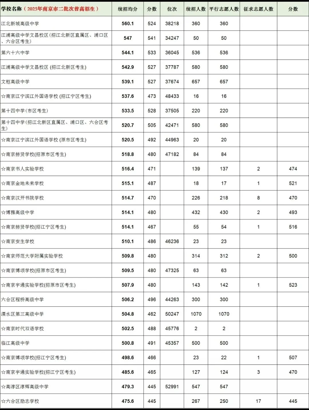 南京中考统招赛道全景:适配考生、分数段、竞争逻辑详解-第17张图片-四季读书网