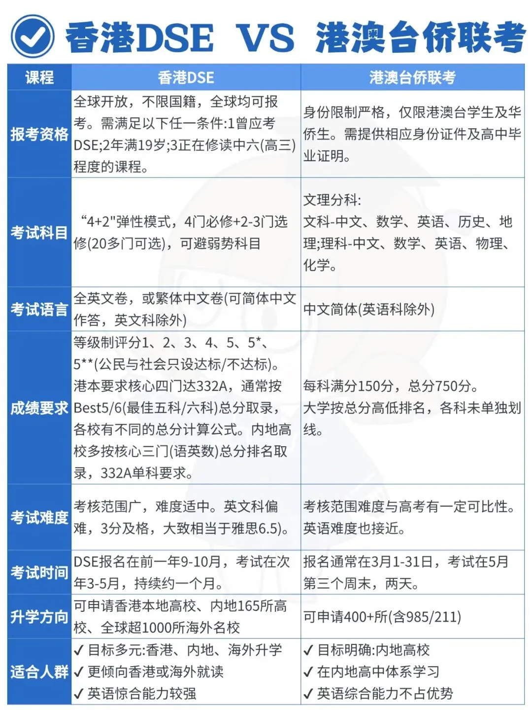 广州中考14万考生抢9万学位?更难是上优质高中...-第3张图片-四季读书网 广州中考14万考生抢9万学位?更难是上优质高中...-第3张图片-四季读书网