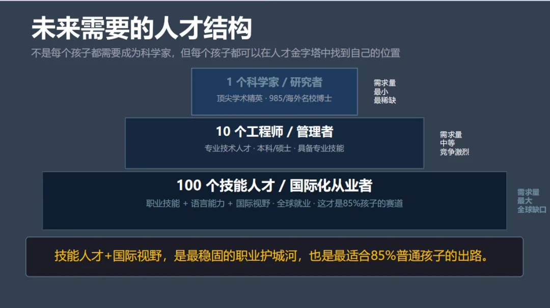 中考后择校“大考”,这场沙龙交出了怎样的答卷?-第6张图片-四季读书网 中考后择校“大考”,这场沙龙交出了怎样的答卷?-第6张图片-四季读书网