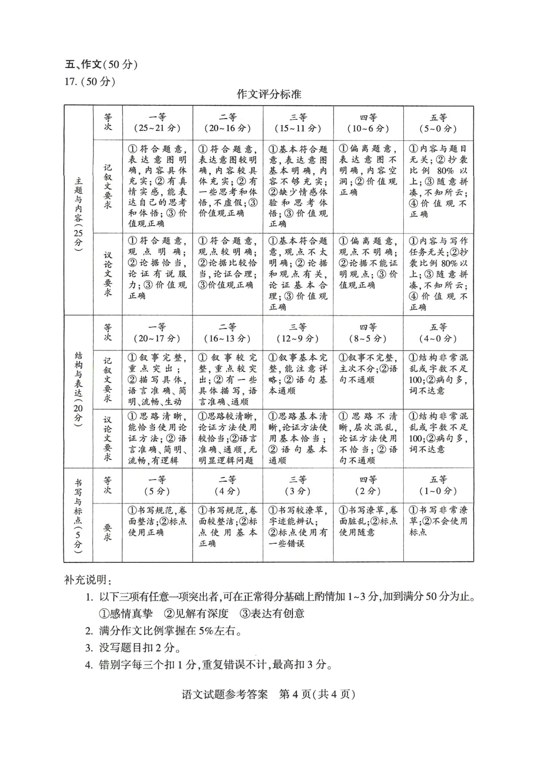 26年河南中招考试7科真题试卷及参考答案||同学们收藏-第11张图片-四季读书网 26年河南中招考试7科真题试卷及参考答案||同学们收藏-第11张图片-四季读书网