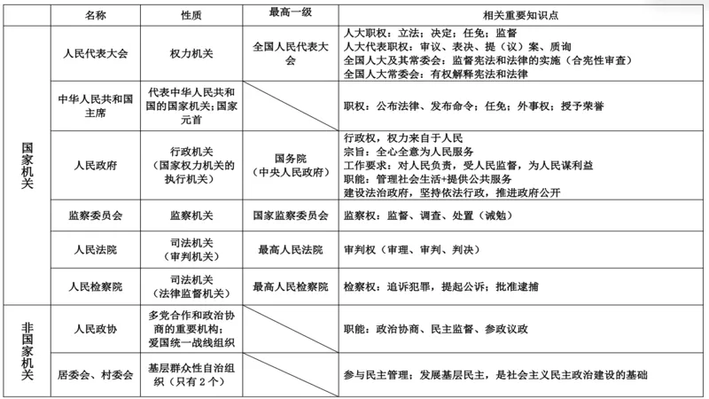 2026道法中考预测-第9张图片-四季读书网