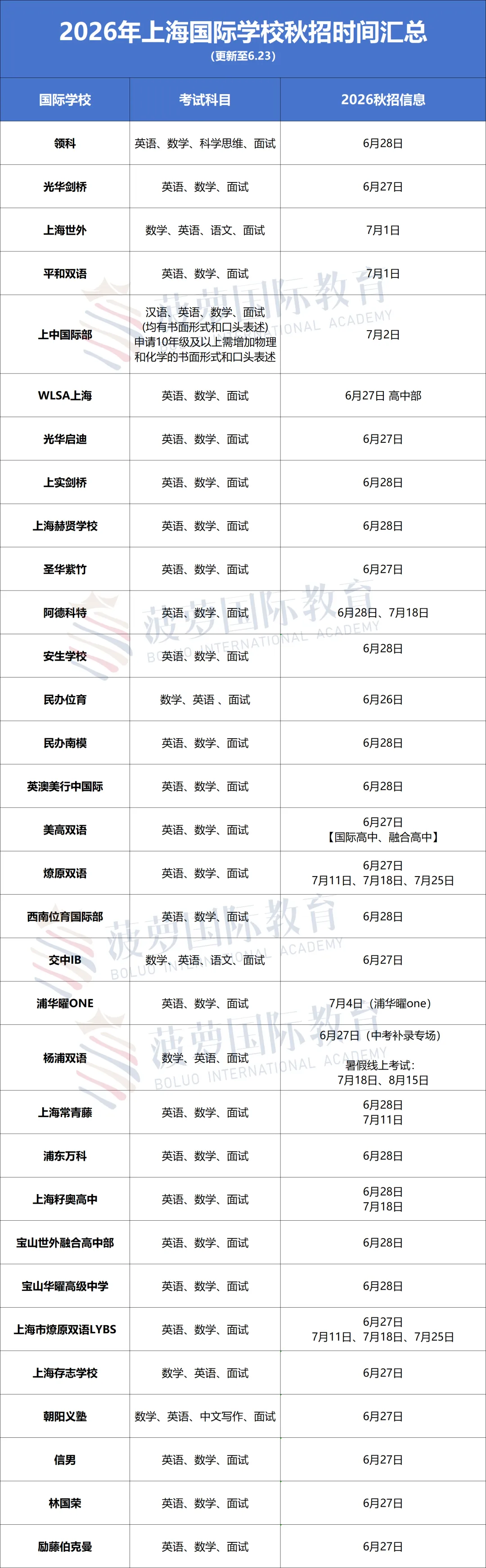 上海中考 7 月 14 日放榜!头部国际校补录通道开放,光剑 / 领科 / 世外 / 平和 / WLSA ...还有名额-第8张图片-四季读书网 上海中考 7 月 14 日放榜!头部国际校补录通道开放,光剑 / 领科 / 世外 / 平和 / WLSA ...还有名额-第8张图片-四季读书网