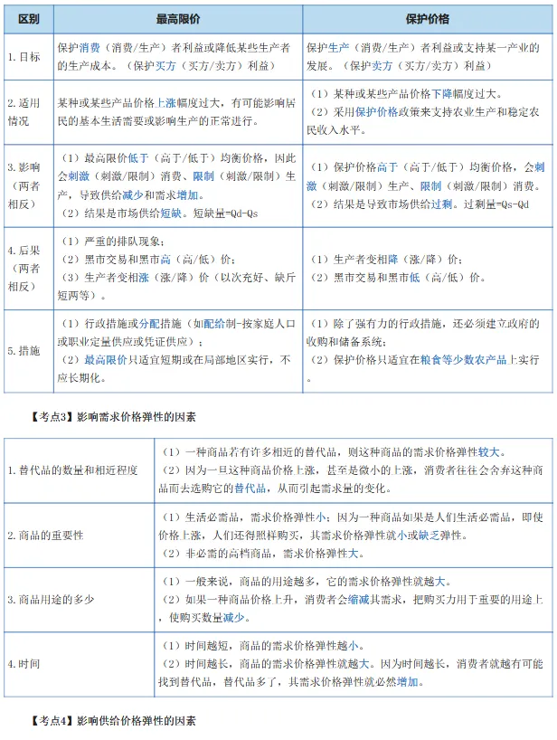 26年【中级经济师】全科历年高频真题考点-第3张图片-四季读书网 26年【中级经济师】全科历年高频真题考点-第3张图片-四季读书网