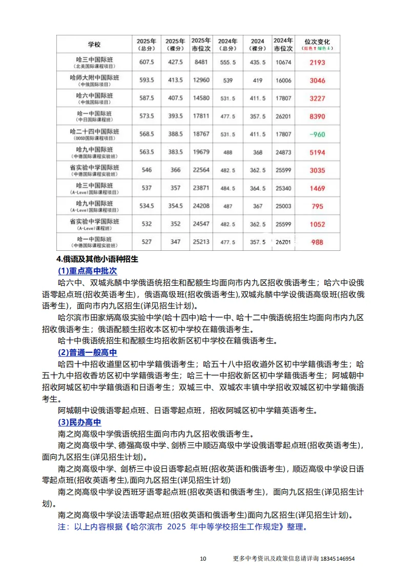 2026中考报考指南-第16张图片-四季读书网 2026中考报考指南-第16张图片-四季读书网