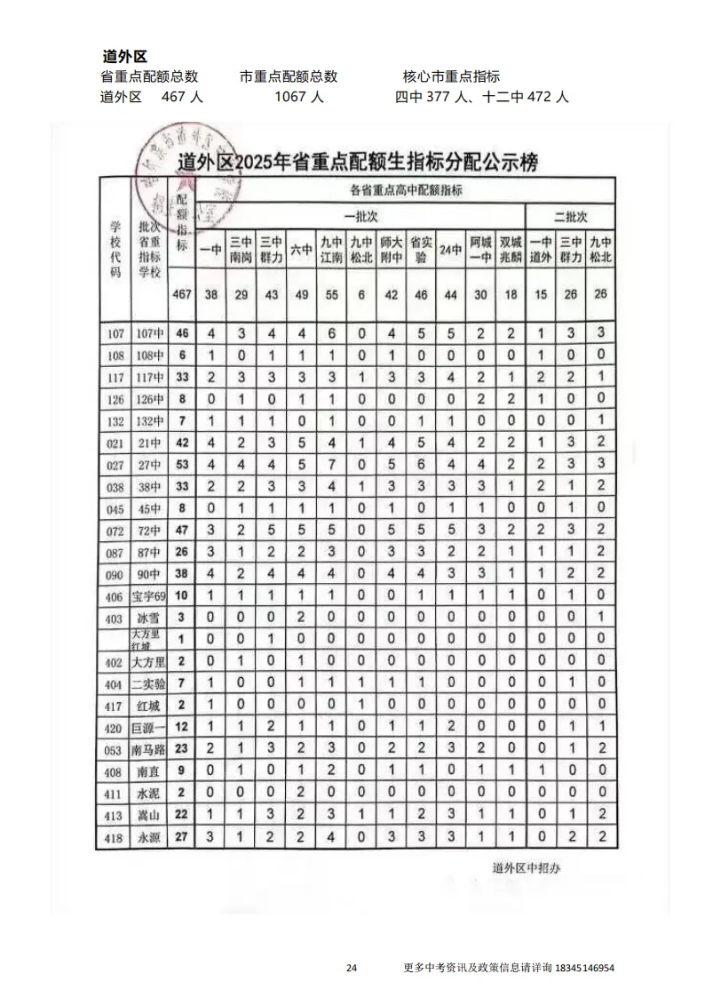 2026中考报考指南-第30张图片-四季读书网 2026中考报考指南-第30张图片-四季读书网