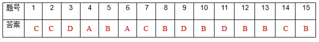 2023年12月GESP认证C++五级试卷解析-第2张图片-四季读书网 2023年12月GESP认证C++五级试卷解析-第2张图片-四季读书网