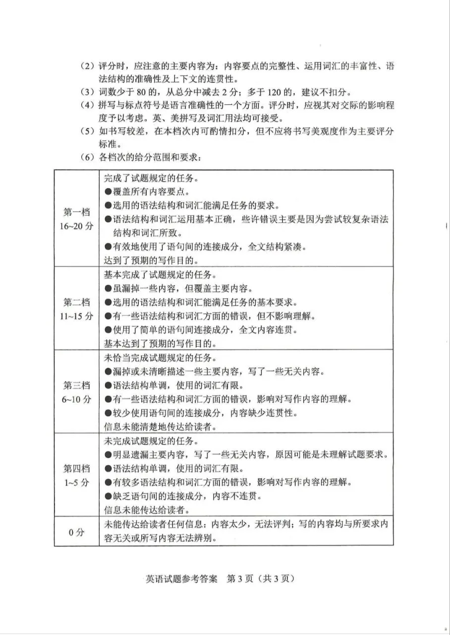 2026中考英语试卷-第13张图片-四季读书网