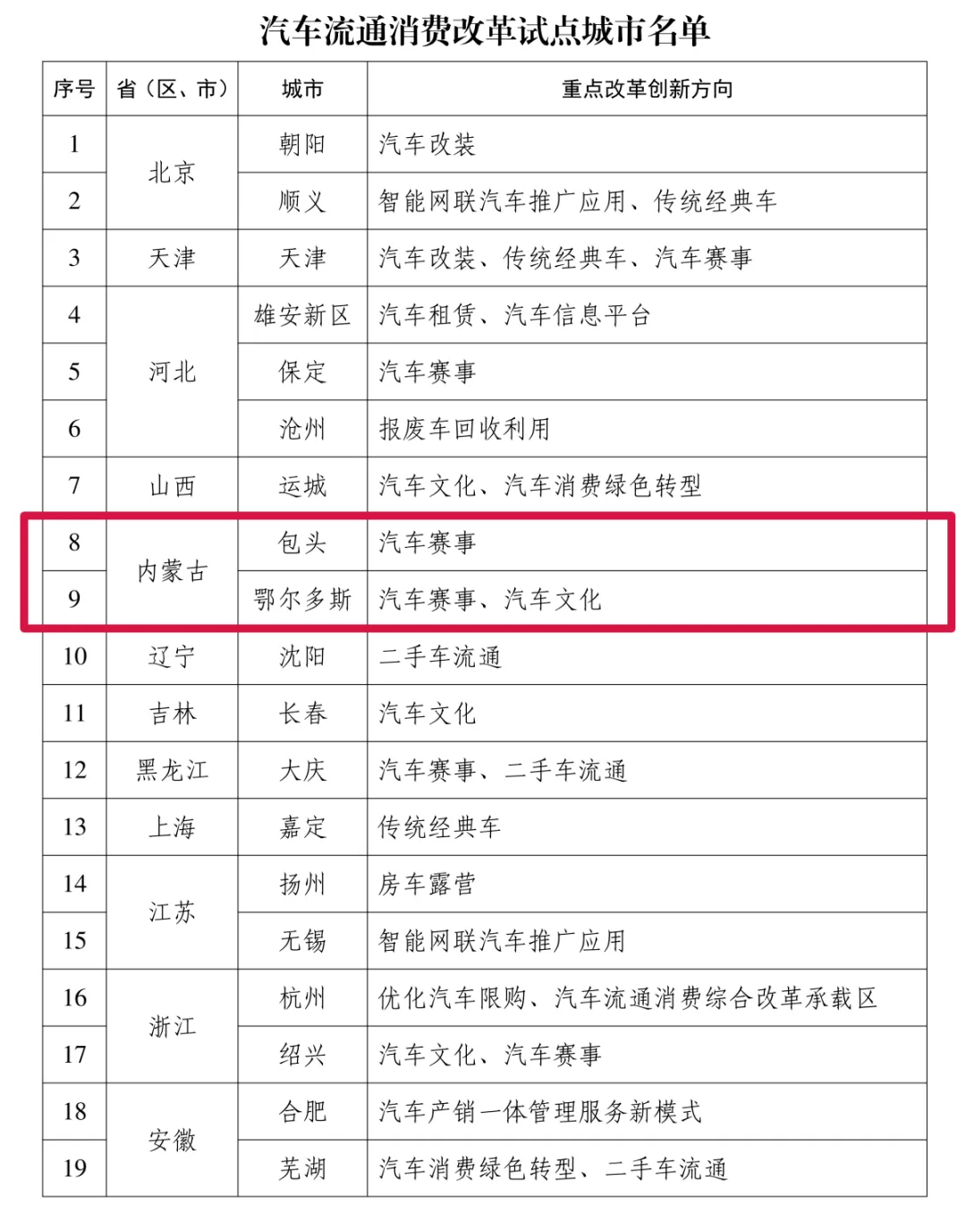 中考期间鄂托克旗这些路段将实行临时交通管制 | 58名!鄂尔多斯市中心医院引进人才 | 多所本科高校公布扩招人数……-第9张图片-四季读书网 中考期间鄂托克旗这些路段将实行临时交通管制 | 58名!鄂尔多斯市中心医院引进人才 | 多所本科高校公布扩招人数……-第9张图片-四季读书网
