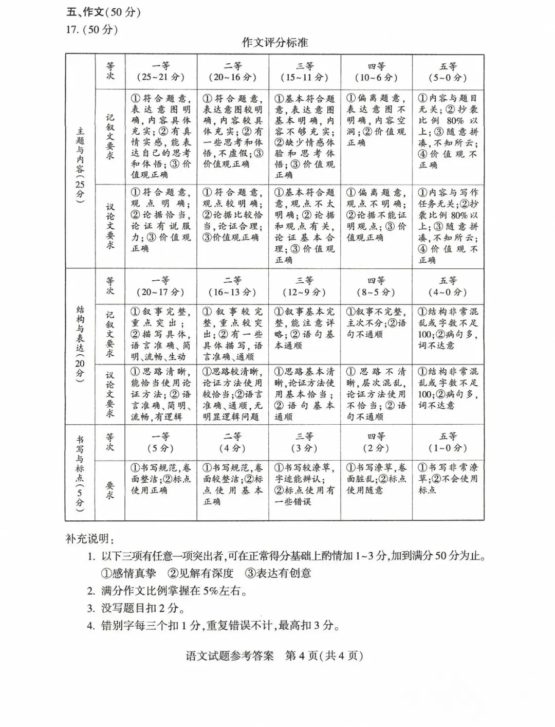 2026河南中考语文试卷-第10张图片-四季读书网