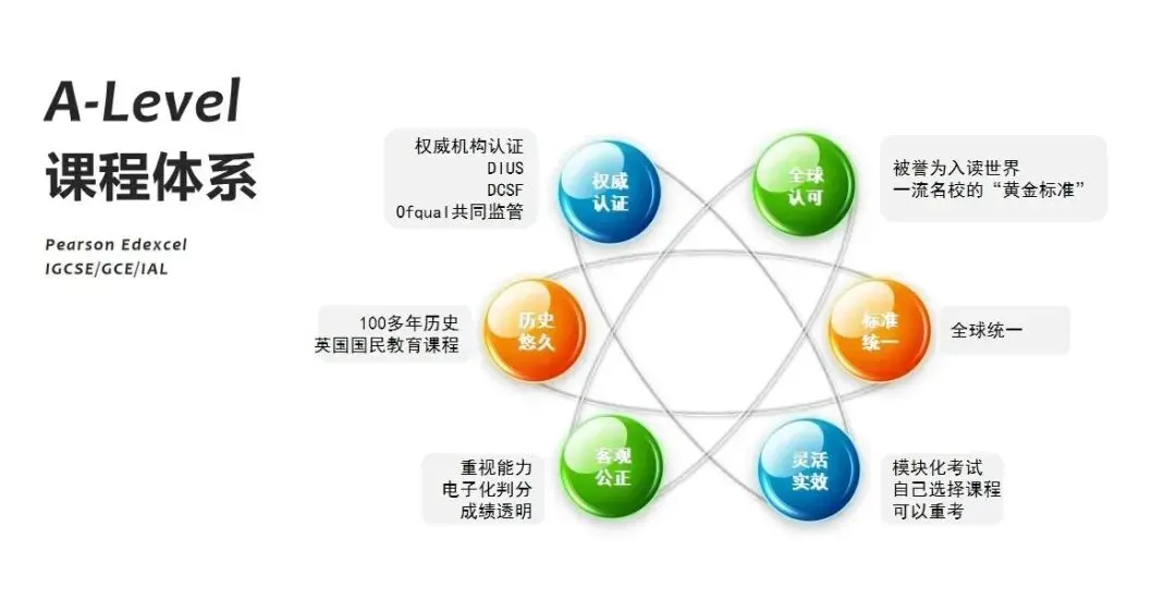 中考后换赛道!为什么越来越多家庭,果断转入A-Level国际体系?-第4张图片-四季读书网